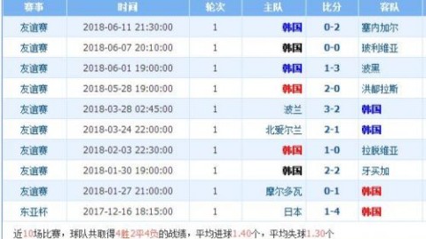 韩国对约旦比分预测：世界杯新军约旦能否以连平科特迪瓦尼日利亚之势制造惊喜？