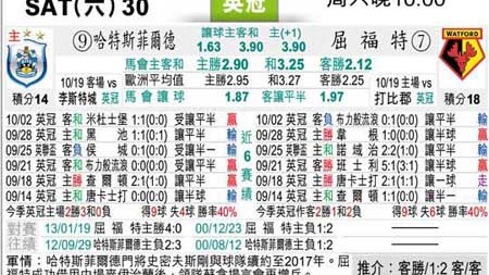 埃弗顿哈德斯比分预测 英超劲旅能否借残阵英甲对手重燃欧战火苗