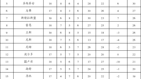 标题：法甲半程收官战巴黎客战欧塞尔酝酿冷案
