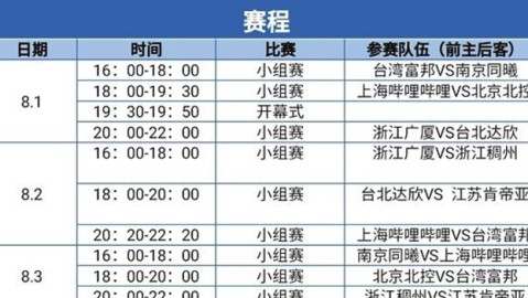 标题：八强赛三局变天 CBA季后赛4组对决藏致命悬念