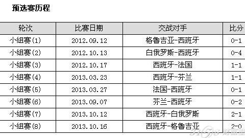 智利vs巴拉圭比分预测 黄金一代谢幕前夜谁能捍卫南美尊严？