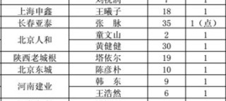 标题：揭2026华夏幸福幽灵赛程 欠薪亿债务霸榜退市前夜