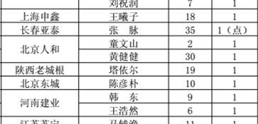 标题：揭2026华夏幸福幽灵赛程 欠薪亿债务霸榜退市前夜