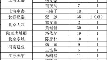 标题：揭2026华夏幸福幽灵赛程 欠薪亿债务霸榜退市前夜