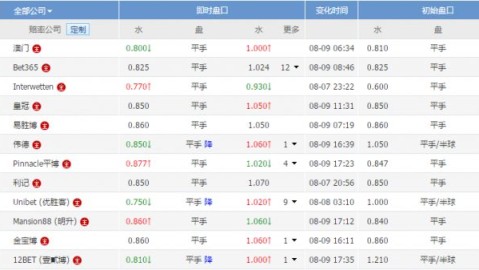 艾因VS河床比分预测：世俱杯强强对话谁将笑到最后？
