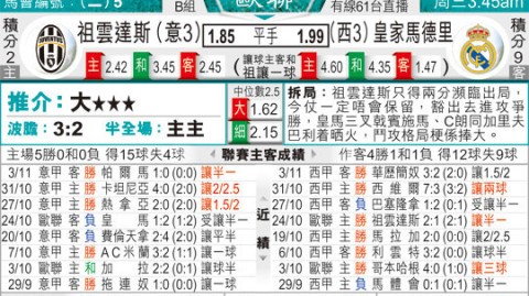 尤文VS皇马再续恩怨 16年前球童今成队长能否复仇西甲巨人？