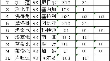 喀麦隆VS加纳前瞻 昔日非洲雄狮再相逢谁将占据上风