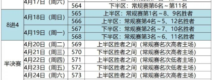 标题：辽篮卫冕赛季终结于附加赛 三局两胜定生死