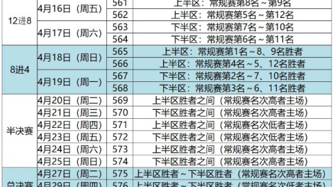 标题：辽篮卫冕赛季终结于附加赛 三局两胜定生死