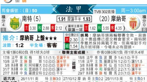 摩纳哥和南特预测比分 南特保级生死战能否终结法甲克星魔咒