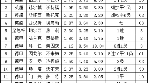 博洛尼对亚特兰比分预测 积分榜第8名迎战第7名 残阵防线能否阻挡欧战抢分军团